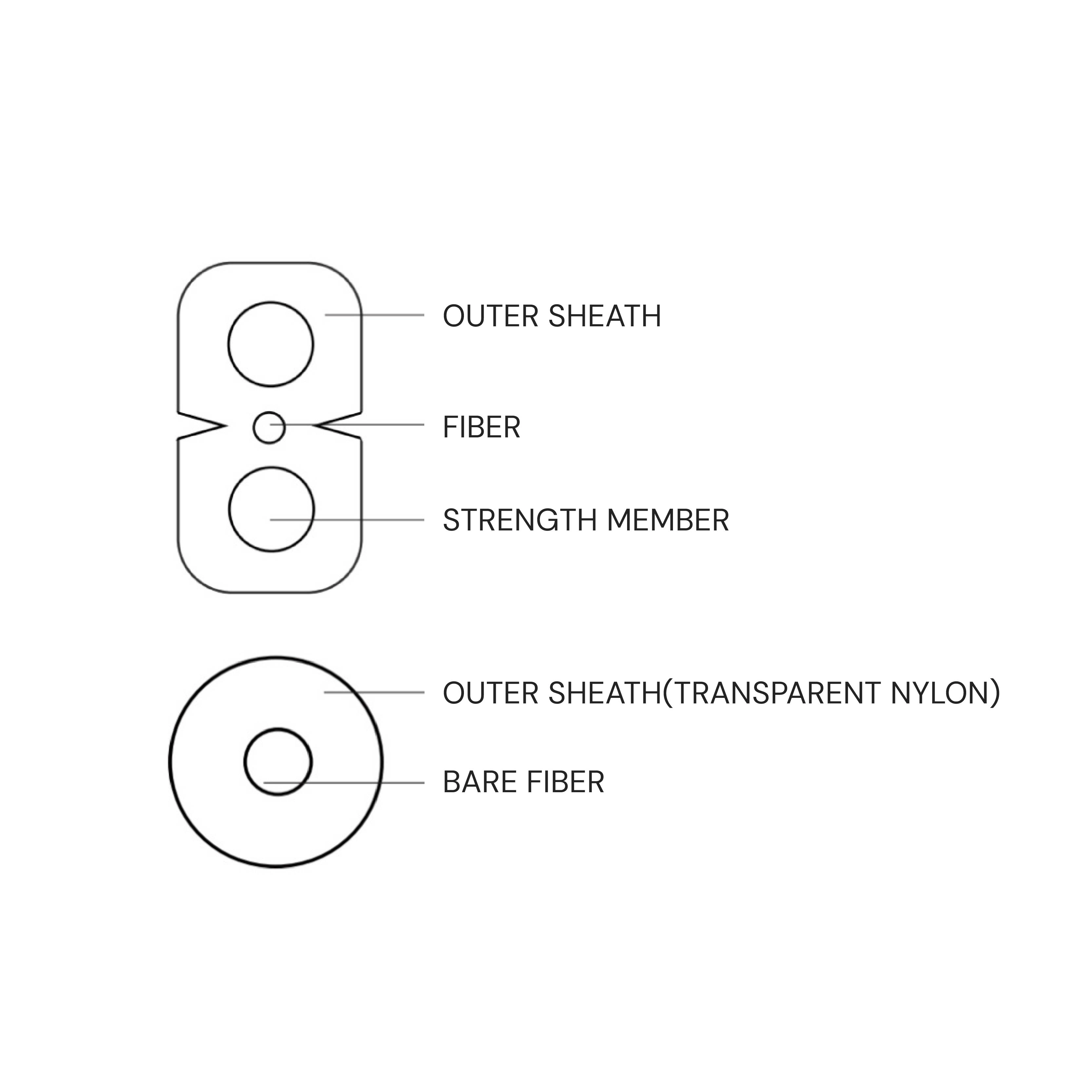 Transparent Fiber Optic Cable - Image 2