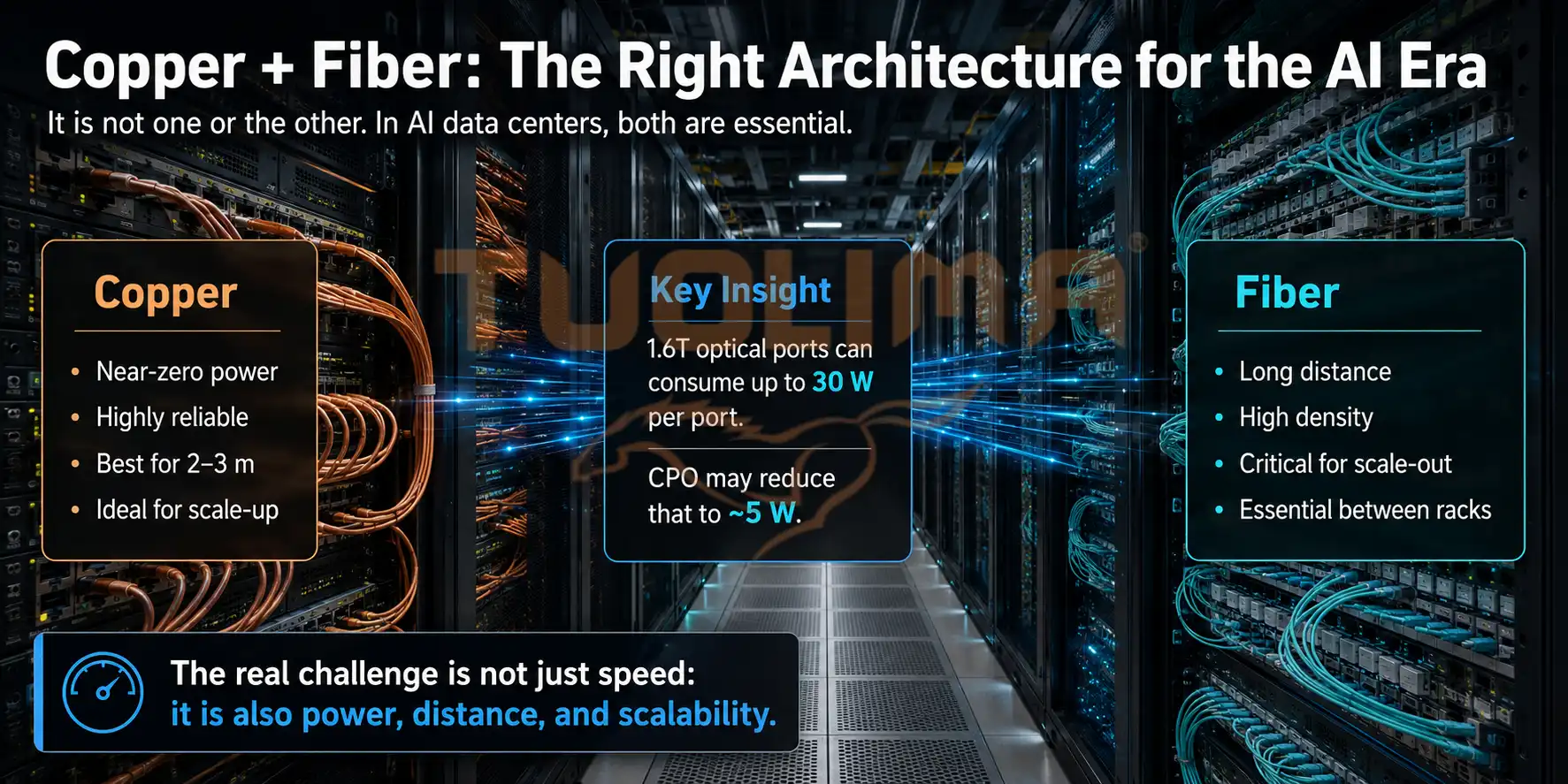 Copper vs Fiber in AI Data Centers: Why Both Are Essential for High-Speed Network Design 1